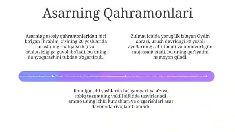 Oʻtkir Hoshimovning "Ikki eshik orasi"asari 4