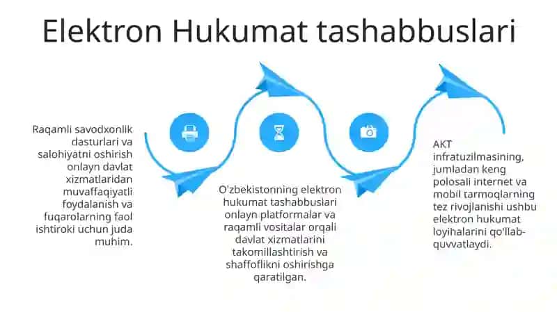 Oʻzbekistonda axborot kommunikatsion texnologiyalarning rivojlanib borishi 4