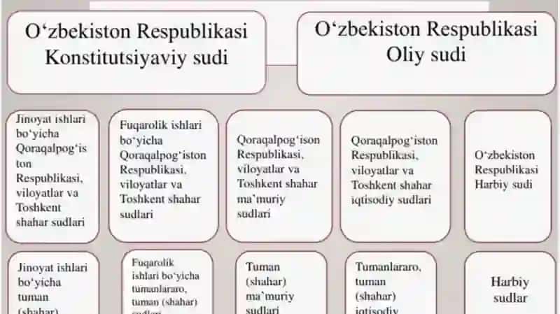 O‘zbekiston RESPUBLIKASI KONSTITUTSIYAVIY SUDI APPARATI 4