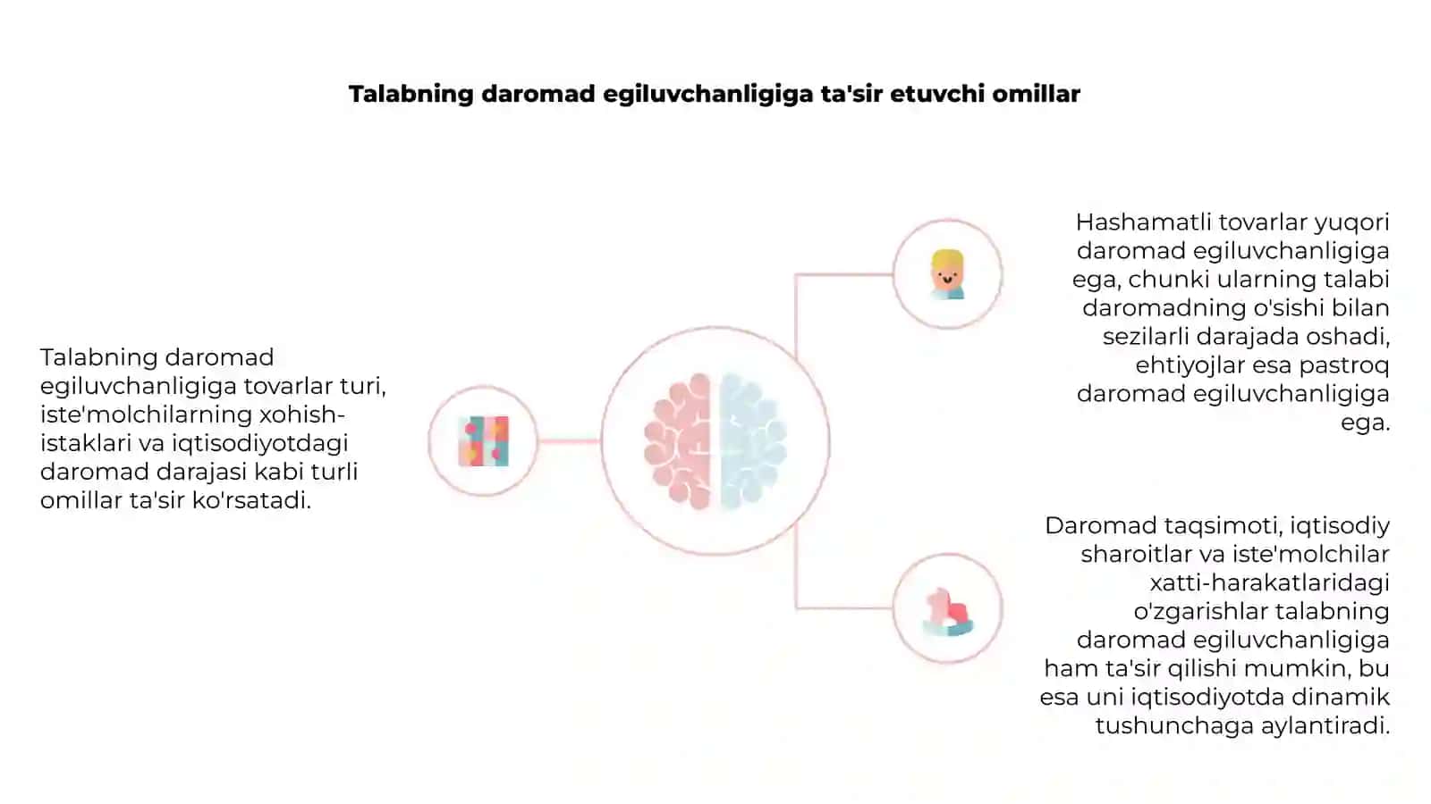 Talabning istemolchi daromadiga kõra elastikligi 4