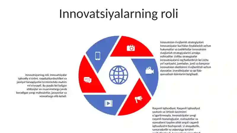 Innovatsion Rivojlanish Strategiyalari Va Raqamli Iqtisodiyot 4