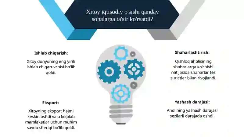 Xitoy Xalq Respublikasining iqtisodiy xavfsizligini ta‘minlash borasidagi islohotlar 4