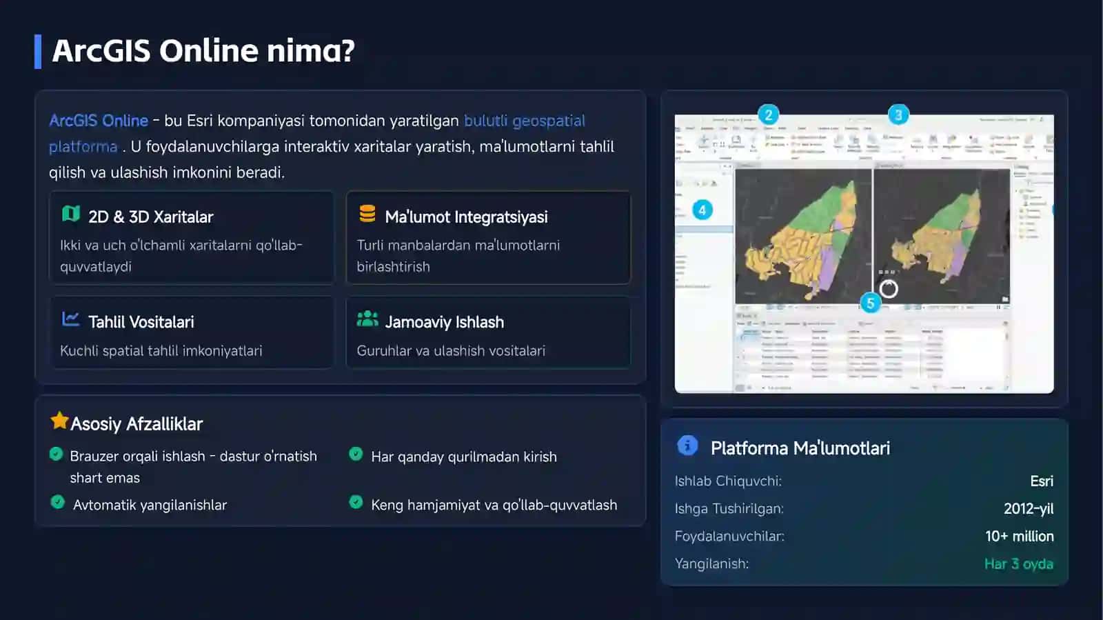ESRI ARCGIS ONLINE 4
