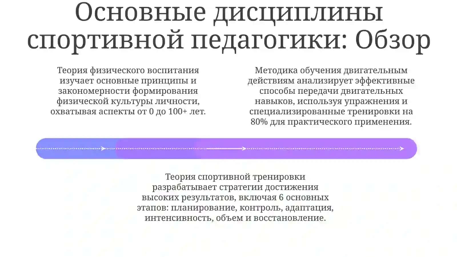 Обзор и взаимосвязи дисциплин спортивной педагогики 4