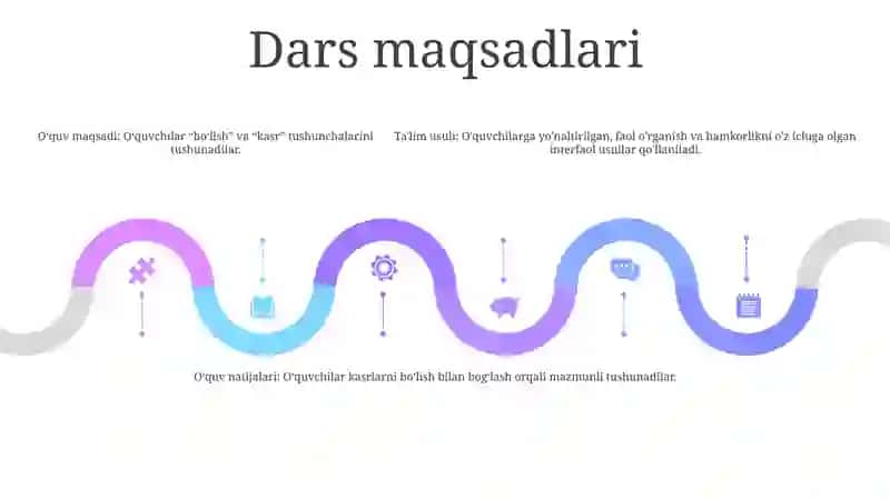4-Sinf Matematika Darsligida "Ulush Va Kasr" Tushunchalarini O‘Rgatishda InterfaolMetodlardanFoydalanish 4