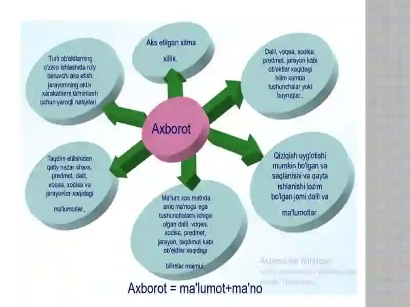Axborot maydonda axloq va shaxs tushunchasi 4