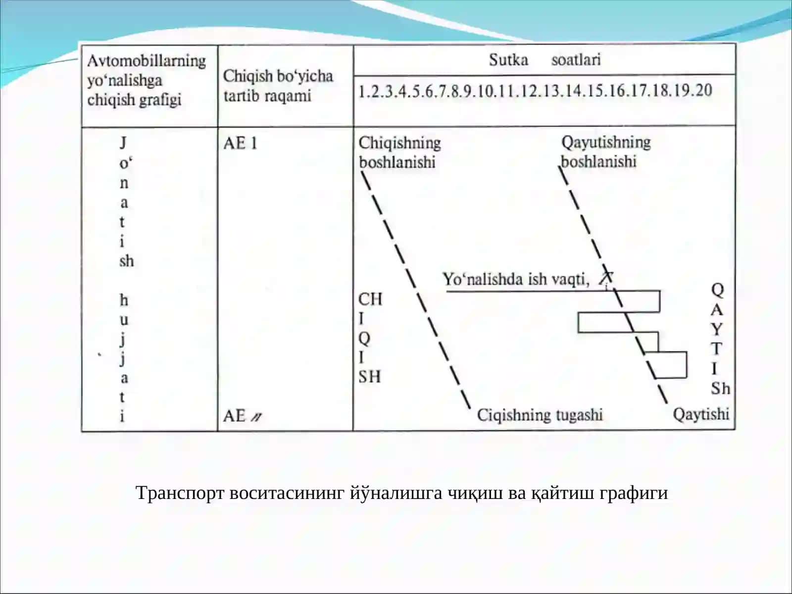 Автомобилларда юк ва пассажирлар ташиш асослари 4