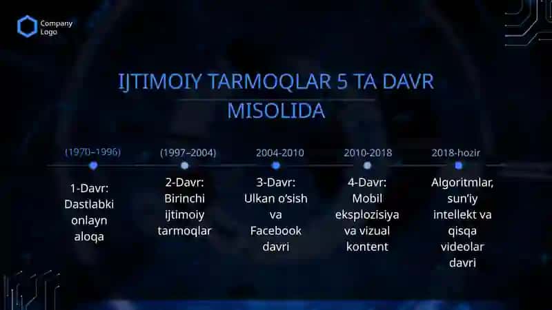 ijtimoiy tarmoq 4