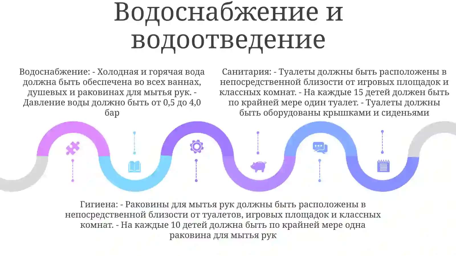 Гигиенические Требования К Проектированию, Строительству И Оснащению Организованных ДетскихУчреждений 4