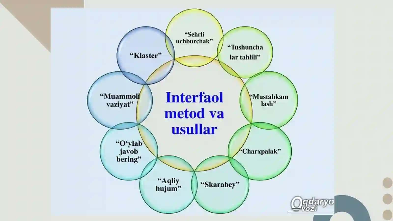 TEXNOLOGIYA DARSLARIDA INTERFAOL USULLARINING QO’LLANILISHI 4