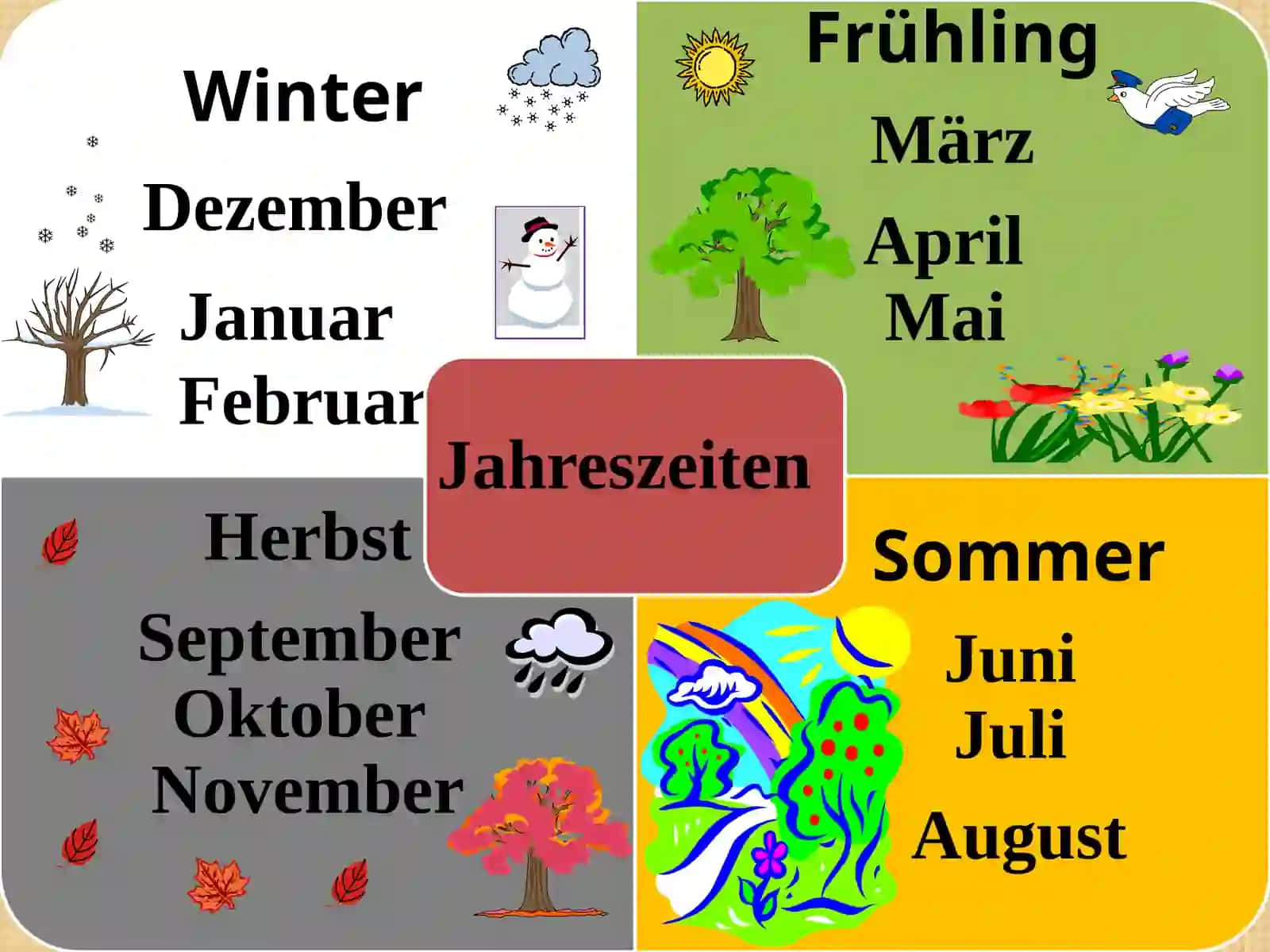 Jahreszeiten fasllar 4