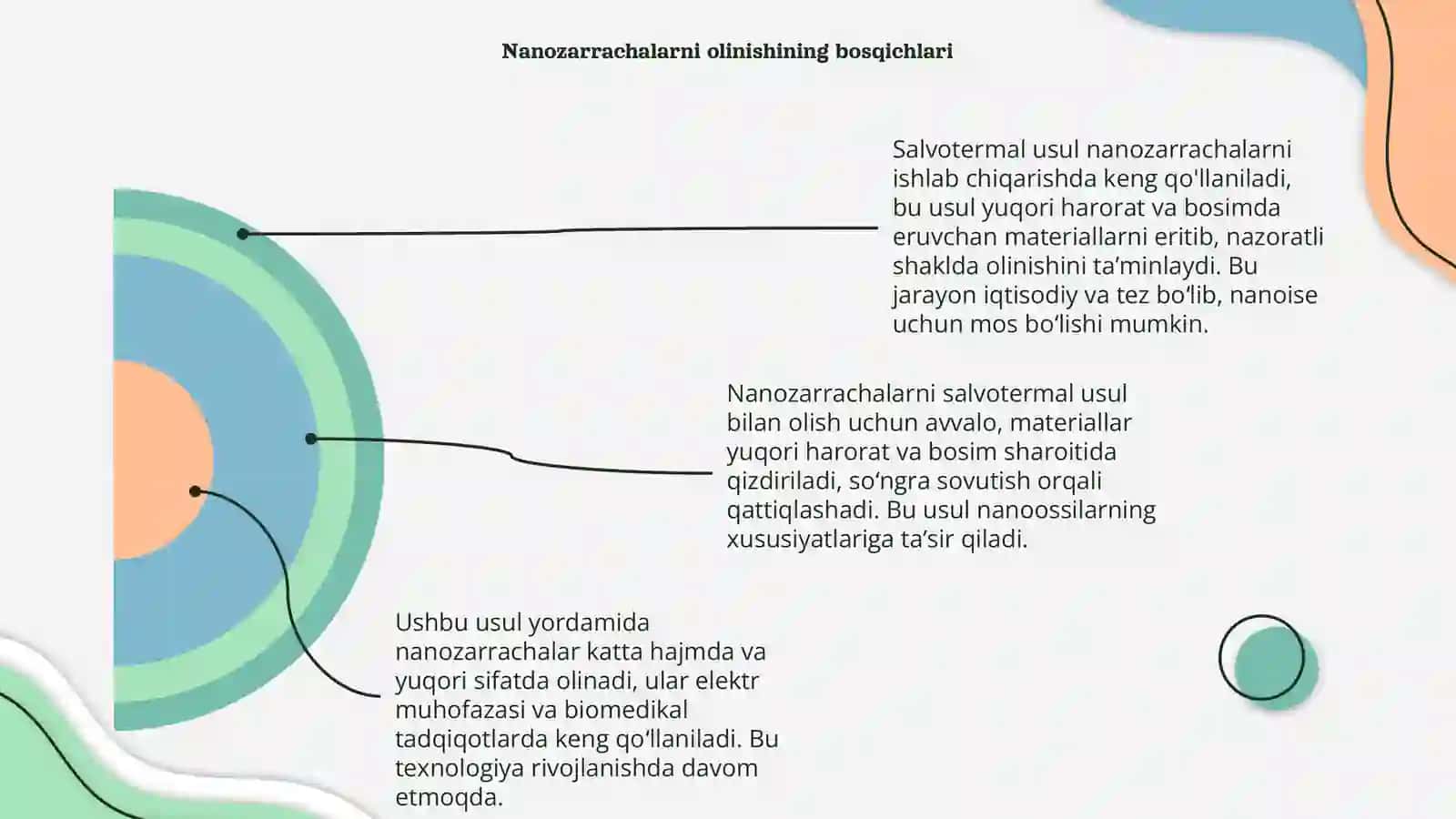 Nanozarrachalarni olinishini salvotermal usuli 4