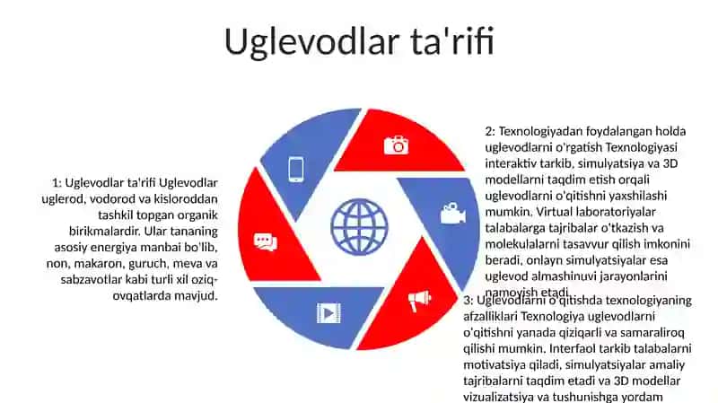 Uglevodlar Mavzusini O‘Qitishda Axborot Texnologiyalaridan Foydalanish 4