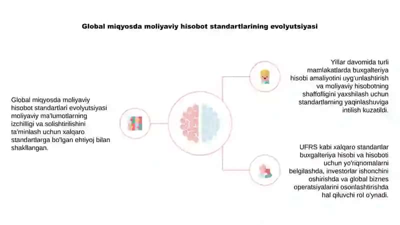 Moliyaviy hisobotning xalqaro standartlari 4