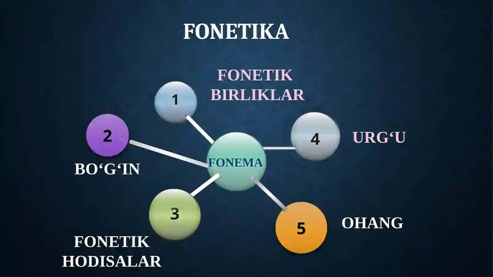 FONETIKA 4