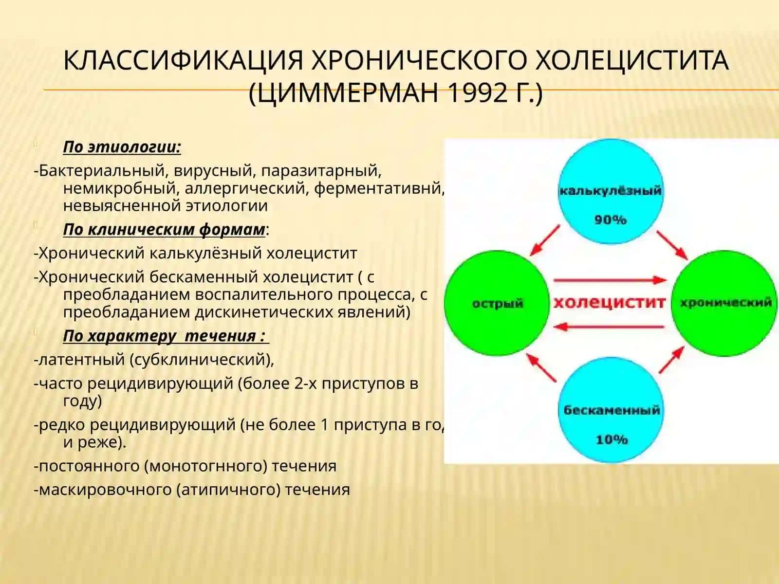 Хронический холецистит, дисфункция желчного пузыря, Спазм сфинктера Одди, хронический панкреатит 4