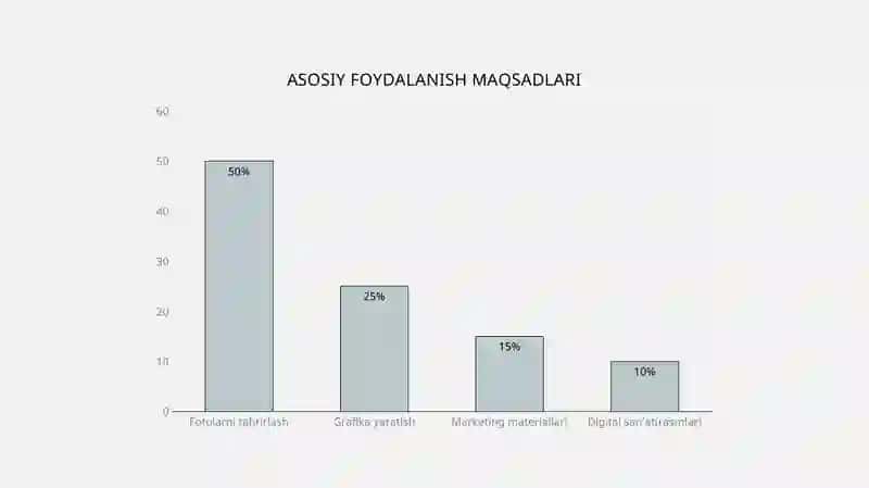 ADOBE PHOTOSHOP DASTURIDA HARAKATLANTIRUVCHI TASVIRLAR HOSIL QILISH 4