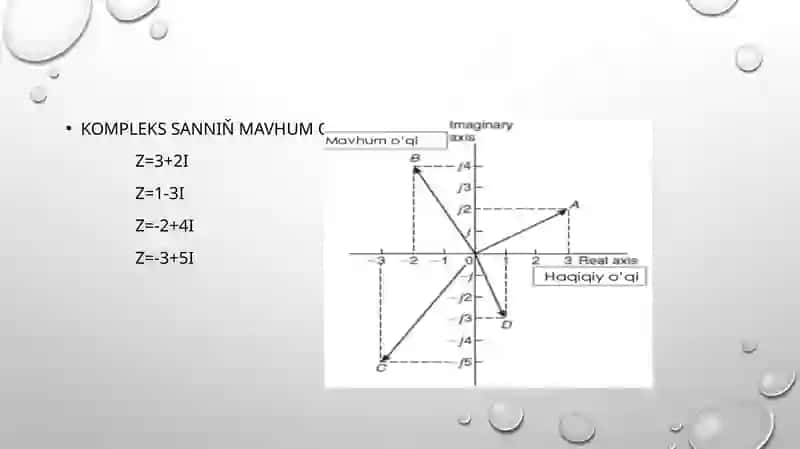 Kompleks sanlar 4