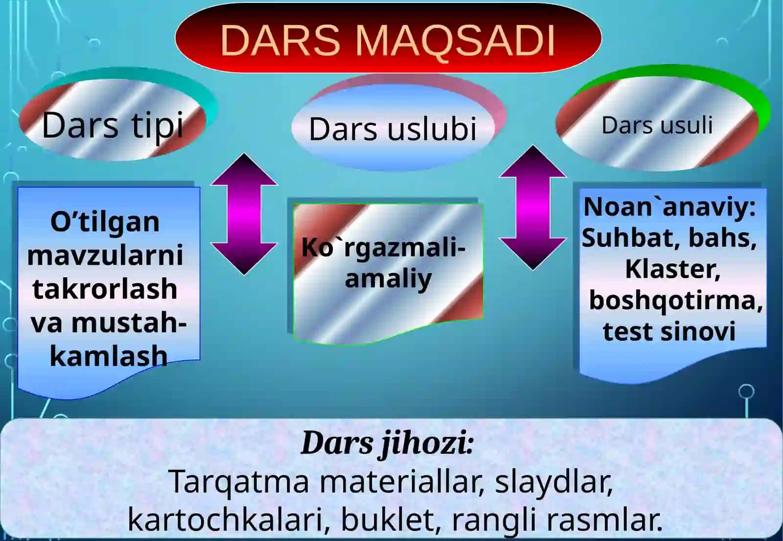 Keltirilgan kvadrat tenglamasi. Viyetteoremasi 4