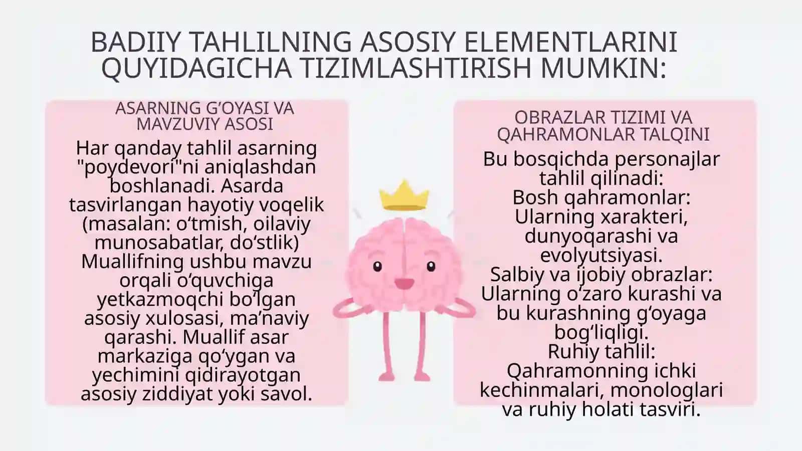 Badiiy asar tahlilida pedagogik texnologiyalardan foydalanish 4