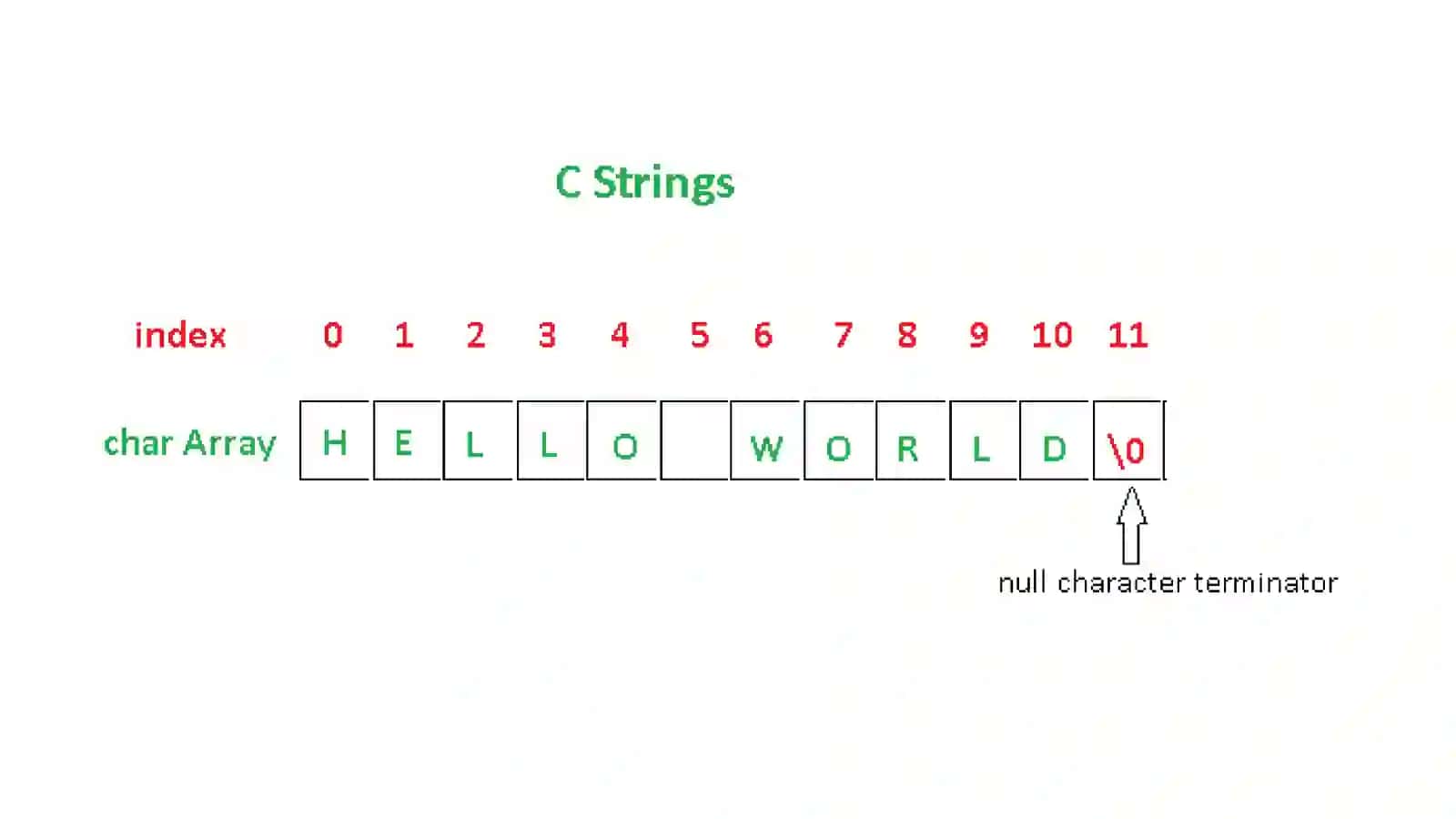 Python-String va uning metodlari 4