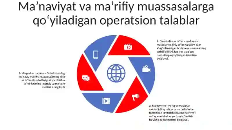 Ma’Naviy- Ma’Rifiy Ishlarni Tartibga Soluvchi Me’Yoriy-Huquqiy Hujjatlar 4