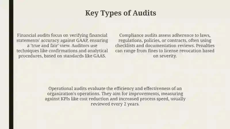 Types of Audits 4