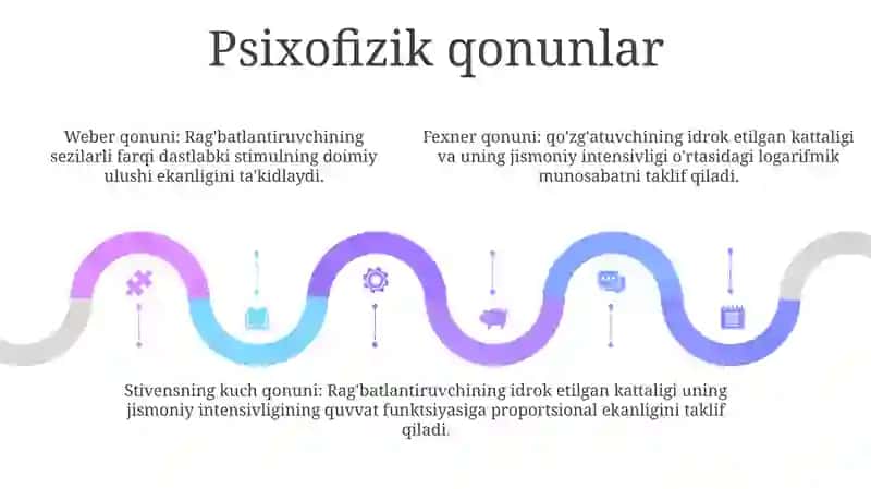 Inson Amaliy Faoliyatida Psixofizika 4