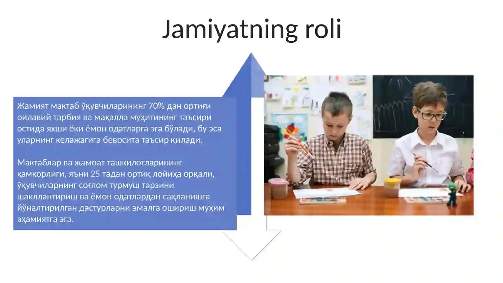 Jamiyatimizdagi yaxshi va yomon odatlarning boshlang‘ich sinf o‘quvchisiga ta'siri 4