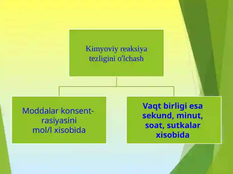Kimyoviy muvozanat 4