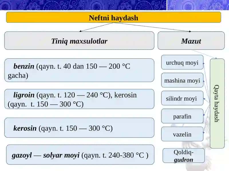 AVTOMOBIL YO’LLARINI QURISH VA REKONSTRUKSIYA QILISH TEXNOLOGIYALARI 4