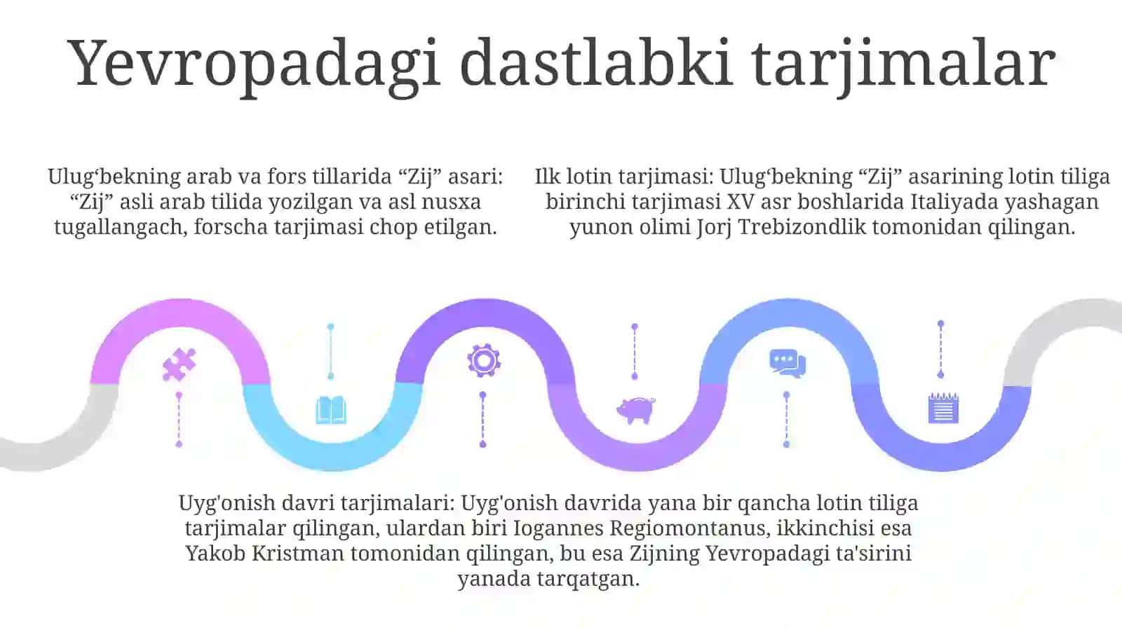 UlugʻBek Ziji VaYevropadagiTarjimalari 4
