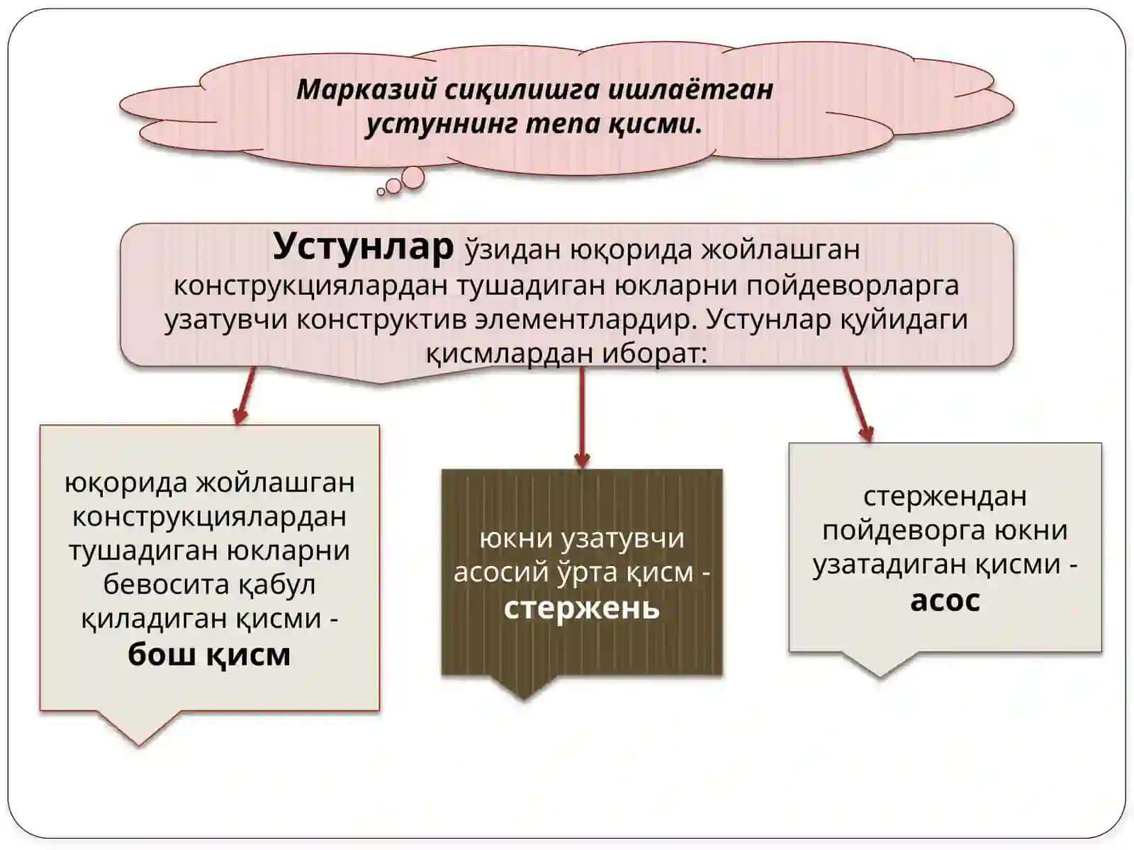 Металлустунларни лойихалаш ва ҳисоблаш 4