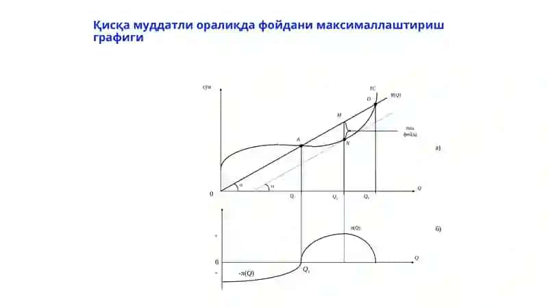 МУКАММАЛ РАҚОБАТЛАШГАН БОЗОРДА, ҚИСҚА МУДДАТЛИ ОРАЛИҚДА ФИРМА ФОЙДАСИНИ МАКСИМАЛЛАШТИРИШ ВА УНИНГ ТАКЛИФИ 4