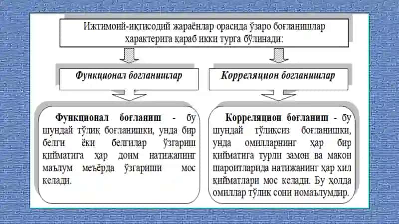 Жуфт коррелятив-регрессив таҳлил 4