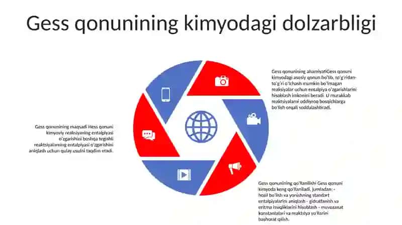 Gess Qonuni Dolzarbligi Ahamiyati Maqsad Va Vazifalari 4