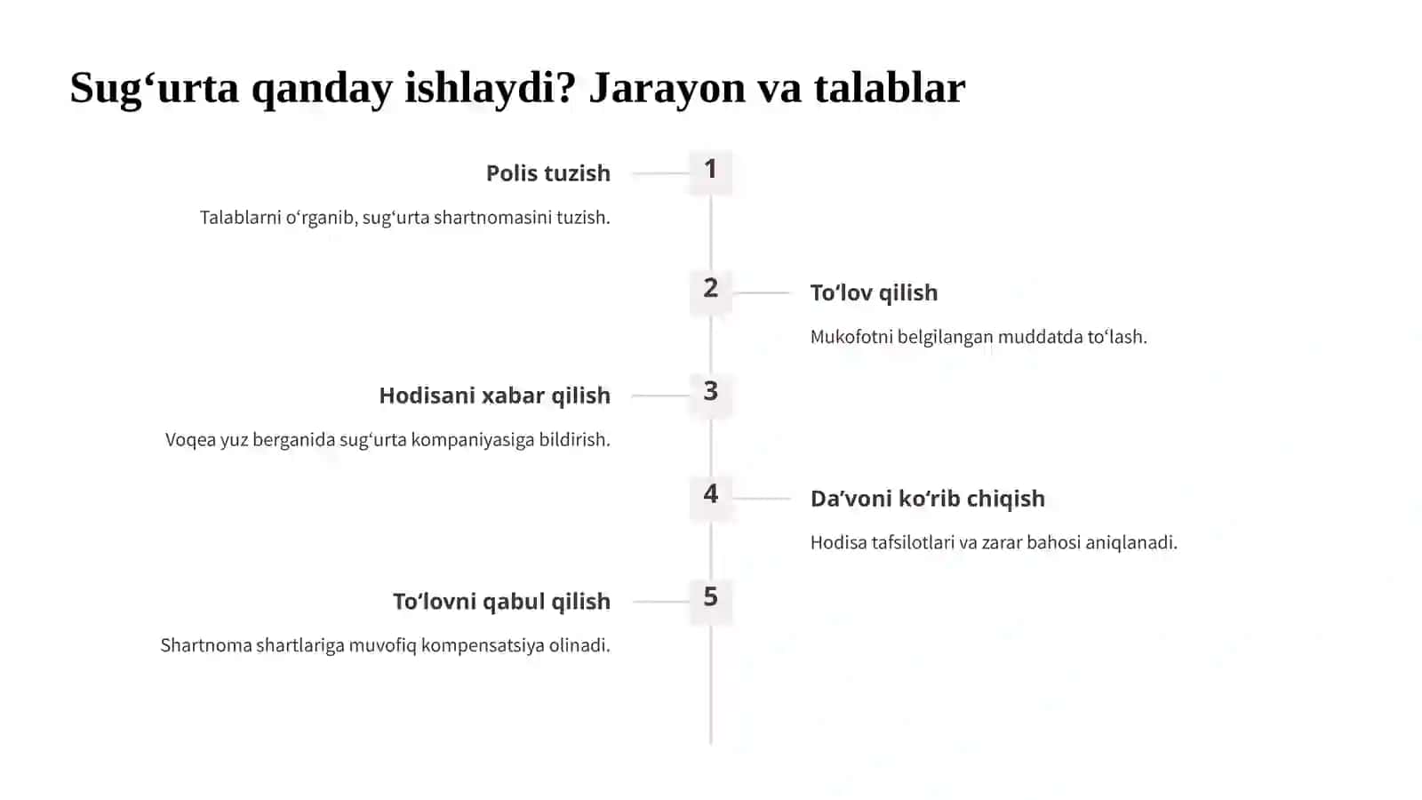 Mulkiy sug‘urta: Himoya va ishonch 4