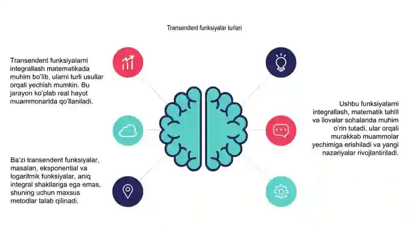 Ba'zi transendent funksiyalarni integrallash 4
