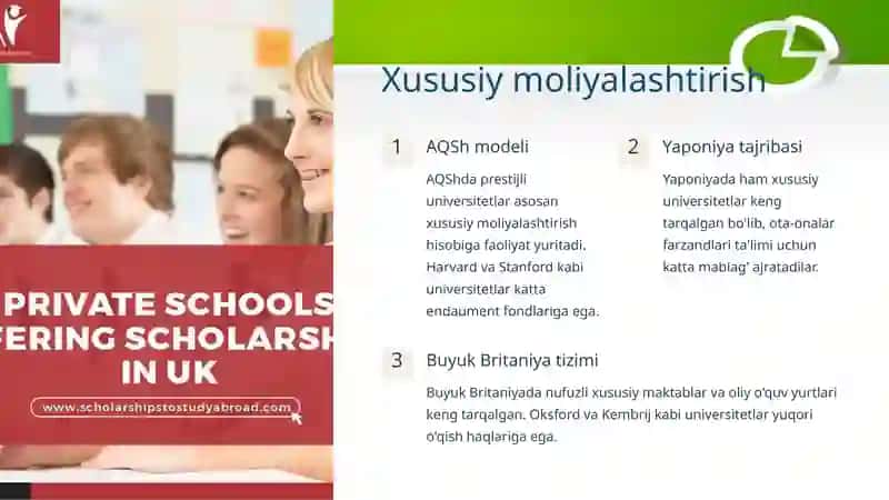 Dunyo davlatlarida ta`limni moliyalashtirishning keng tarqalgan usuli 4