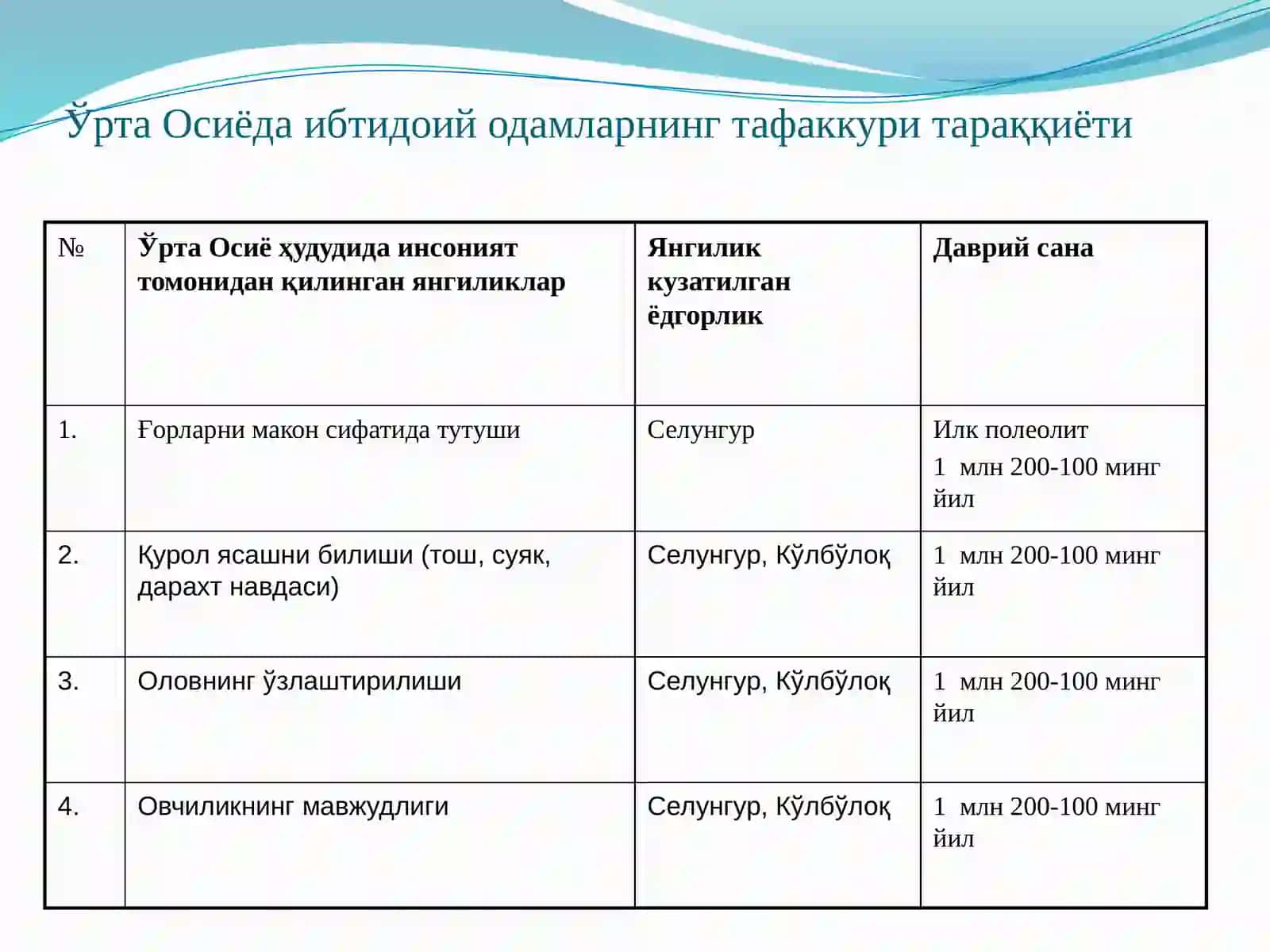 ОКС ЦИВИЛИЗАЦИЯСИНИНГ ПИКТОГРАФИК БЕЛГИЛИ ЁЗУВЛАРИ 4