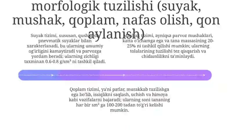 Qushlar va kichik uy hayvonlarining morfologiyasi 4