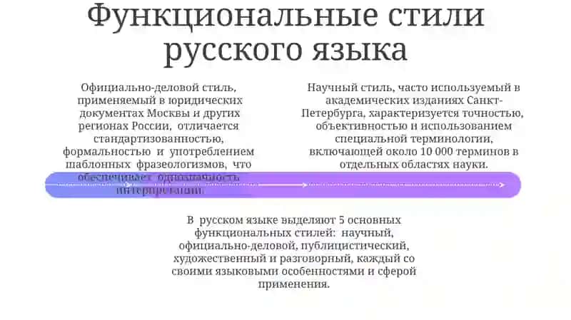 Общее понятие о стилях речи русского литературного языка 4