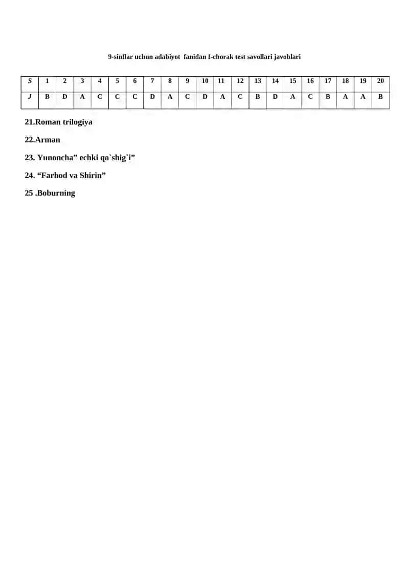 9-sinflar uchun adabiyot fanidan I-chorak test savollari I variant 4