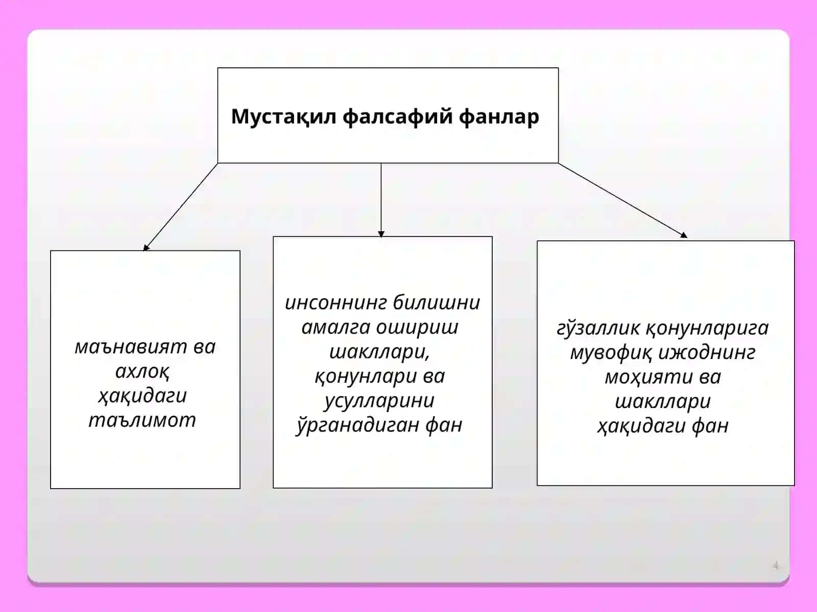 ФАЛСАФАНИНГ ПРЕДМЕТИ, МАЗМУН ВА МОҲИЯТИ,ЖАМИЯТДАГИ РОЛИ 4