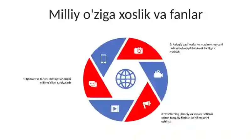 Milliy GʻOya Va MaʼNaviyatga Oid Fanlar Orqali Yoshlarning Ijtimoiy-Siyosiy Faolligini Oshirish 4