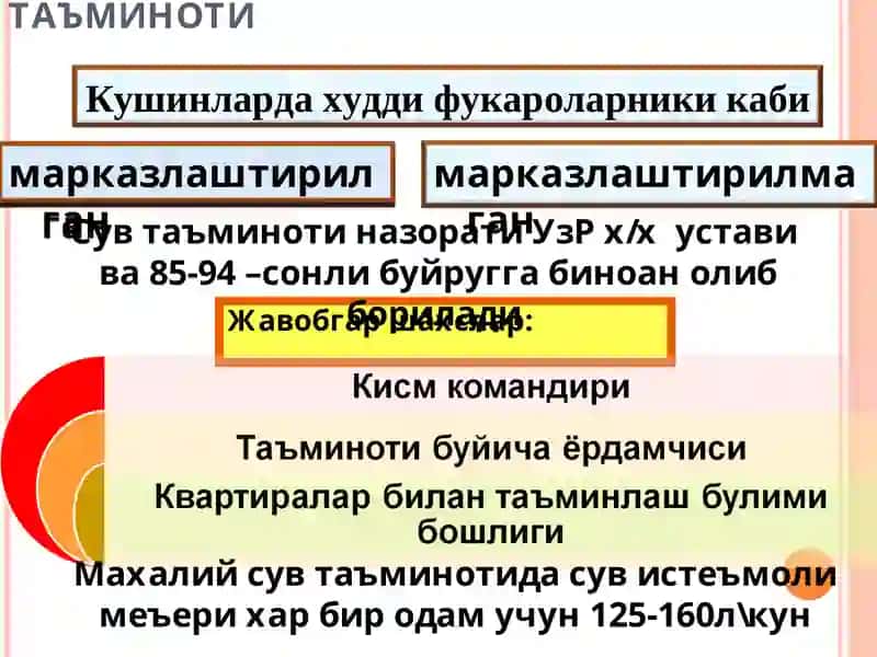 ДАЛА ШАРОИТИДА СУВ МАНБАИНИ ТАНЛАШ 4