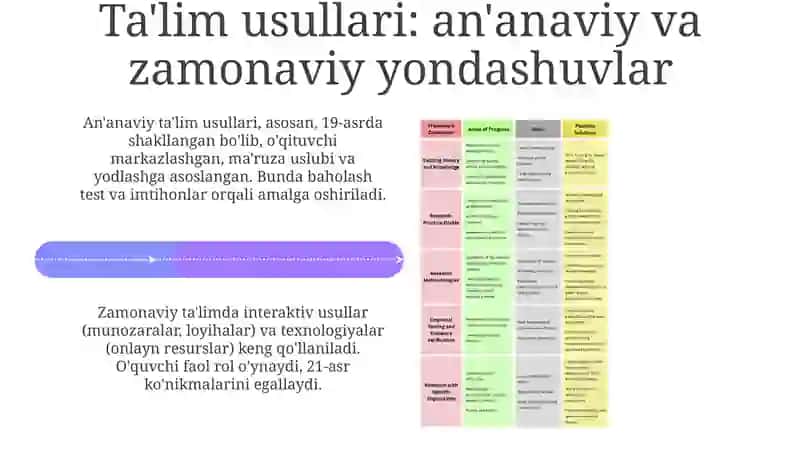 Ta'lim shakllari va metodlarning amaliyotda qo'llanilishi 4
