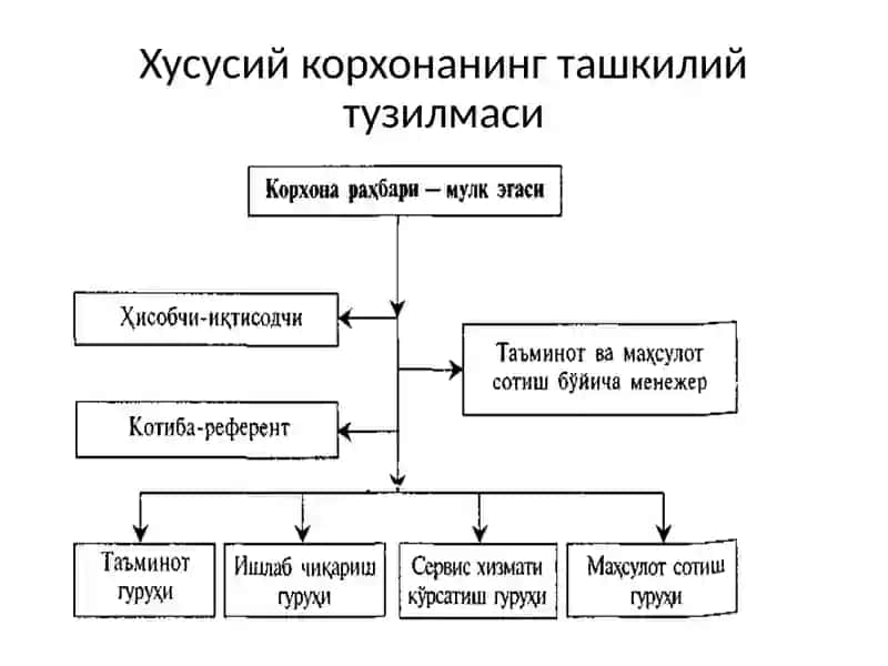 Корхона ва унинг персонали 4