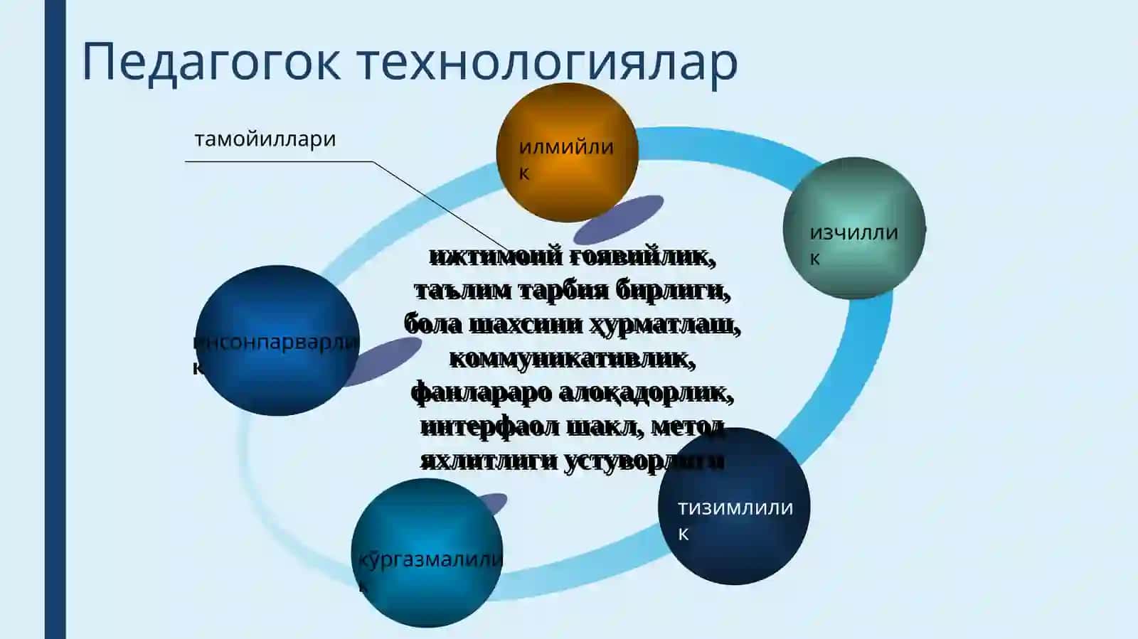 Педагогик технологиялар 4