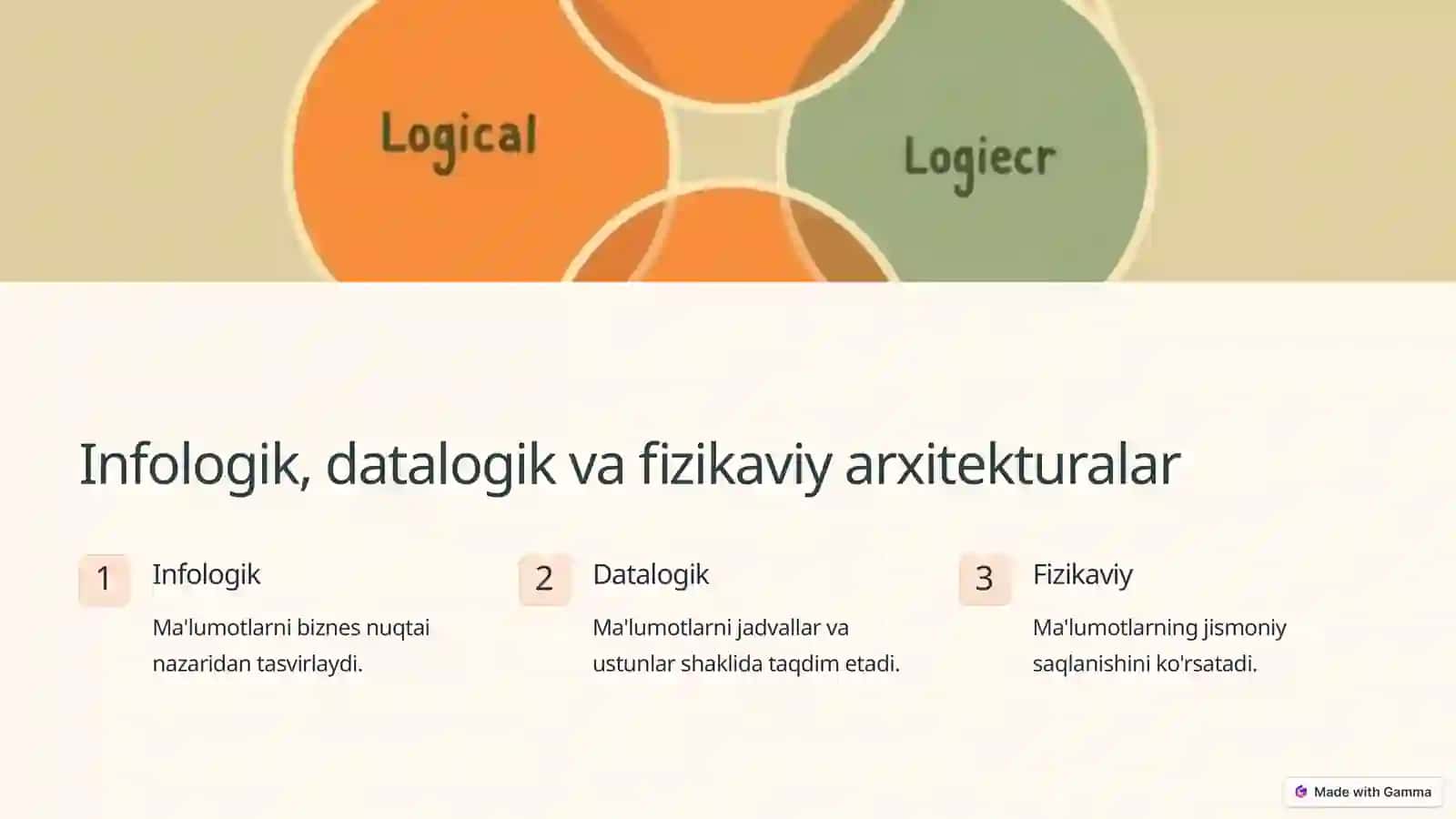 Ma'lumot bazasining arxitekturasi va uch bosqichli arxitekturasi 4
